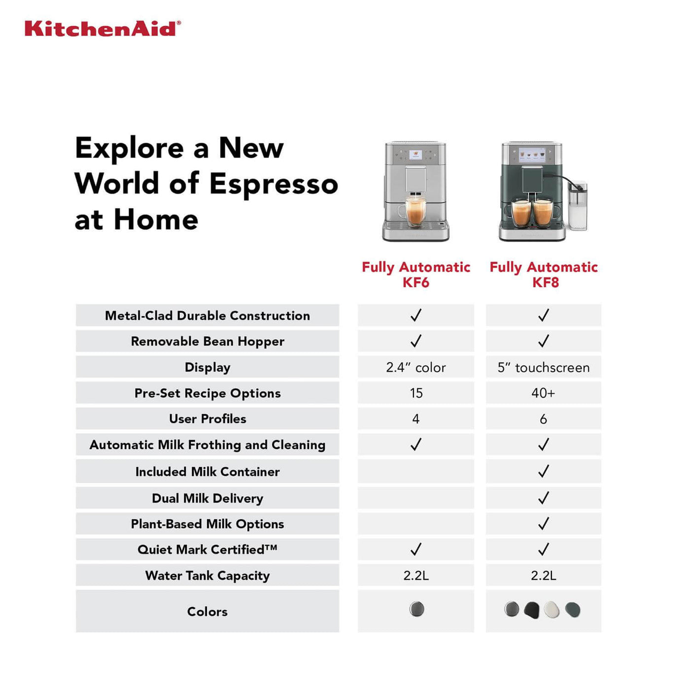 Buy KitchenAid | 5KES8556 Fully Automatic KF6 Espresso Coffee